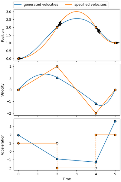File:PVT-generated-velocity-compare.png