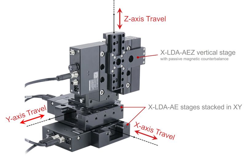 File:X-XYZ-LDA-setup-diagram w900.jpg