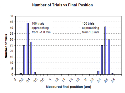 graph showing backlash hysteresis