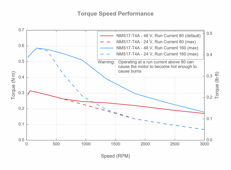 File:Power-article nms17-chart.gif
