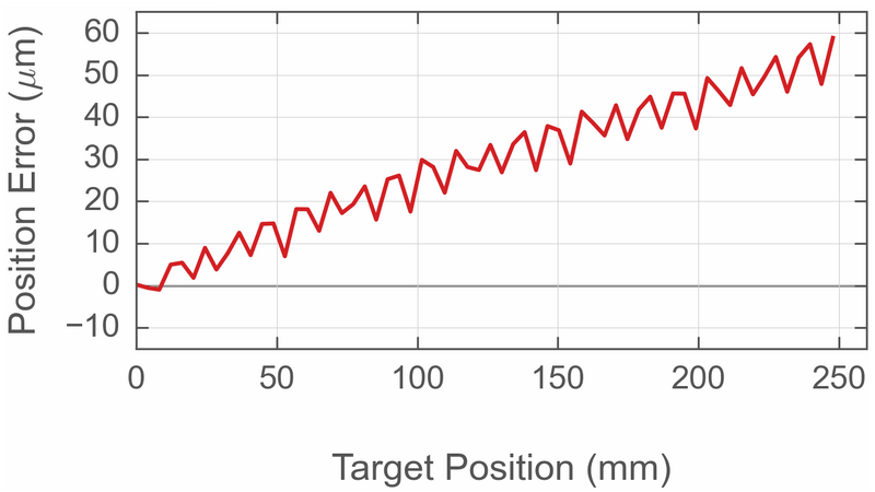 File:CalibrationArticleimage12.png