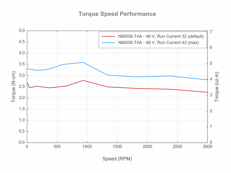 File:Power-article nms08-chart.gif