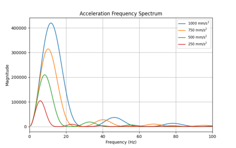 Default image for https://www.zaber.com/articles/input-shaping-for-vibration-reduction