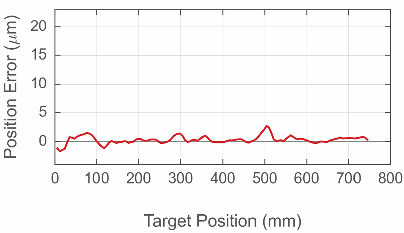 File:CalibrationArticleimage9.png