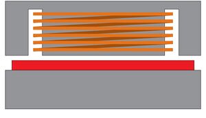 Flat linear motor end view
