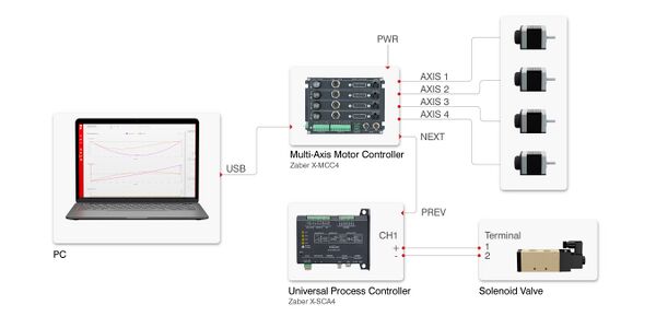 full system diagram