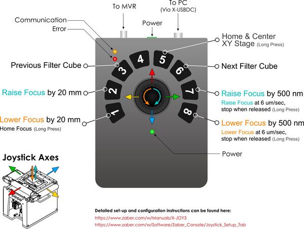 X-JOY3 default configuration for MVR