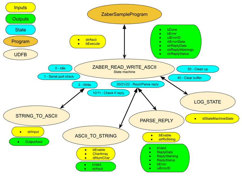 File:ZaberAllenBradleySampleProgram Logic 2.1.png