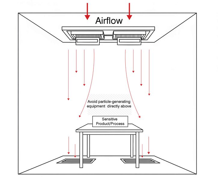 File:Airflow-diagram-01.jpg