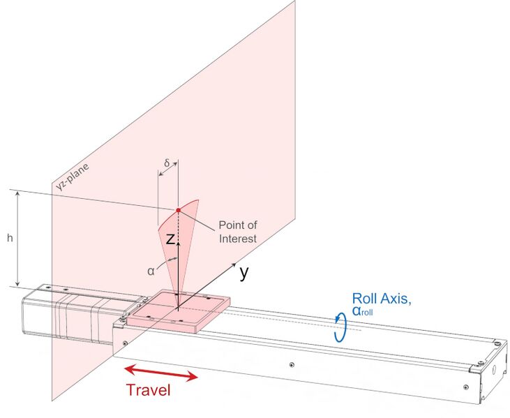 File:LRQ-C-PRY-diagram-abbe-error-yz-plane-poi-simple-lines-filled-2 w800.jpg