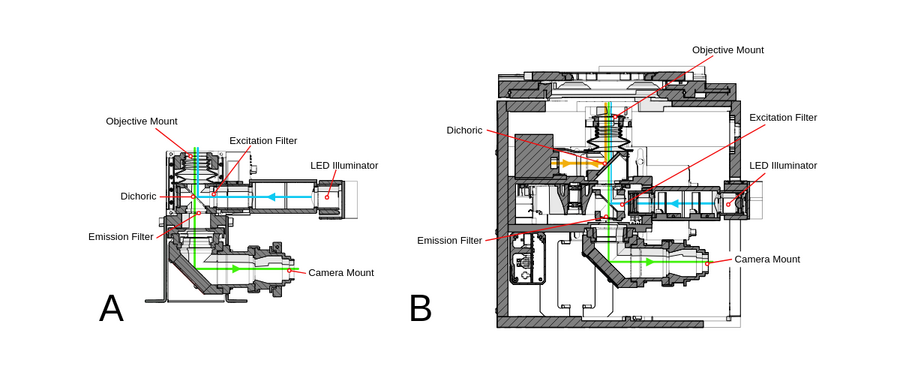 Rendering of a Zaber MKO microscope core