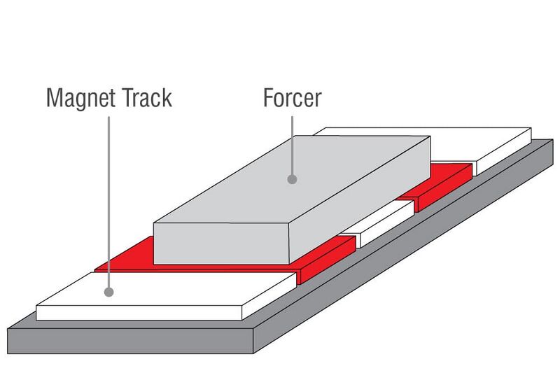 File:Flat-linear-motor.jpg