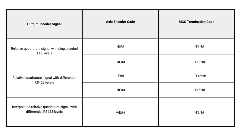 File:Table 1 Encoder Article.png