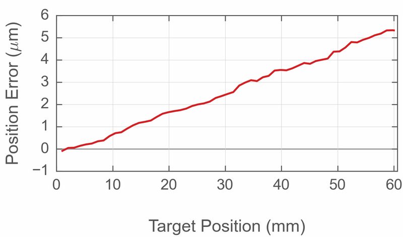 File:CalibrationArticleimage7.png