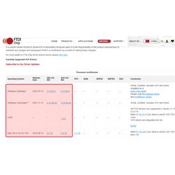 The driver download link will take you to an external page. Select the version of the drivers that matches your operating system, download and install it.
