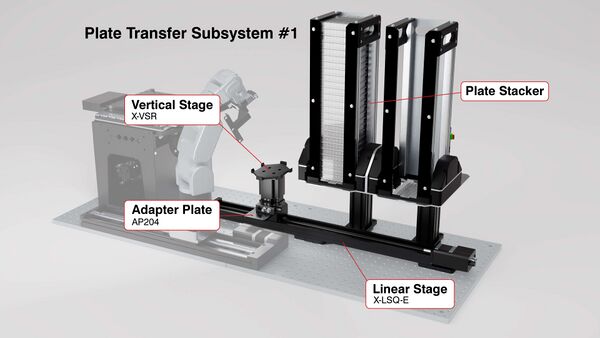 Default image for https://www.zaber.com/articles/automated-microplate-transfer-system