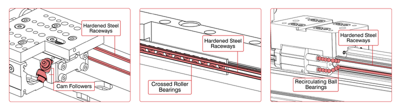 File:3-panel-bearing-types-01.png