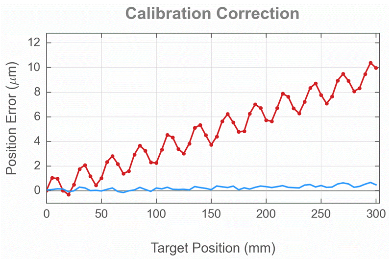 File:CalibrationArticleimage16.gif