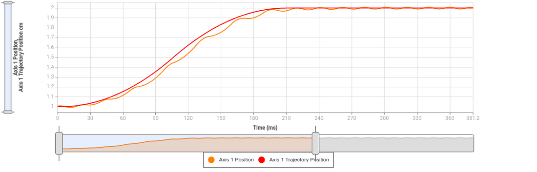 Default image for https://www.zaber.com/manuals/X-LDM-AEZ