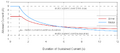Thumbnail for version as of 15:39, 7 November 2022