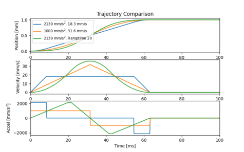Default image for https://www.zaber.com/articles/input-shaping-for-vibration-reduction