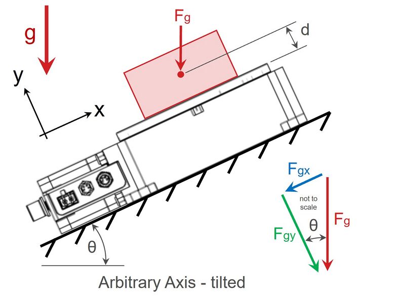 File:X-RST120AK freebodydiagram tilted.jpg
