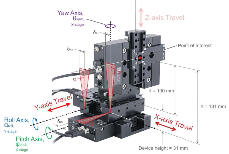 File:X-XYZ-LDA-setup-diagram-distance-poi-xaxis-pitchroll-error-simple-filled w900.jpg