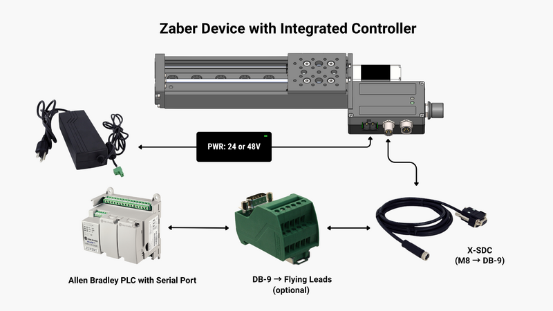 Default image for https://www.zaber.com/articles/zaber-stage-control-using-allen-bradley-plc