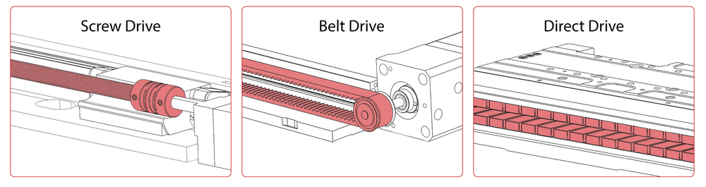 Three example images of popular drive mechanisms. A screw drive, belt drive, and magnetic direct drive are shown.