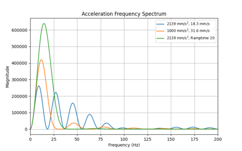 Default image for https://www.zaber.com/articles/input-shaping-for-vibration-reduction