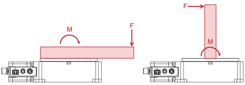 File:X-RST120-moment-diagram-full.jpg