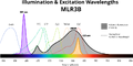 Thumbnail for version as of 11:10, 9 March 2022