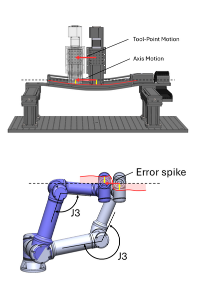 File:Tool-point-motion-robot-arm.png
