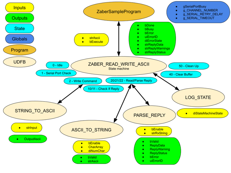 File:ZaberSampleProgram Logic 2.png