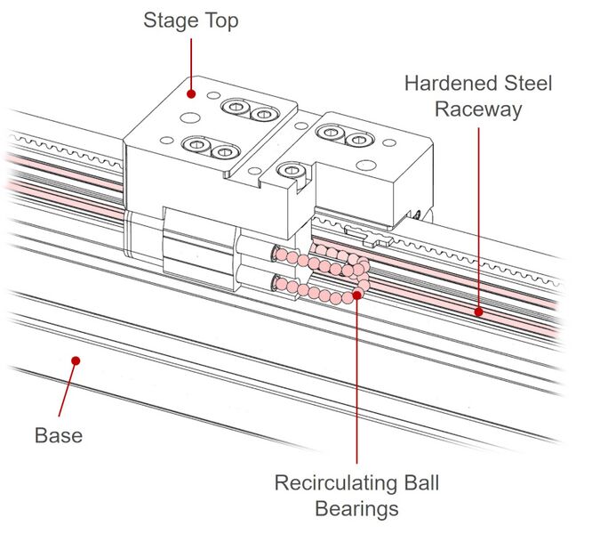 File:LC40-roller-ball-bearing-section-B&W-labels-fill w800.jpg