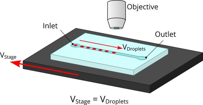 moving shot imaging with the MVR freezes droplets