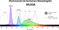 Thumbnail for version as of 11:09, 9 March 2022
