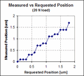 Thumbnail for version as of 12:10, 15 June 2023