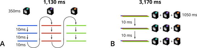 Minimizing filter cube changes saves time