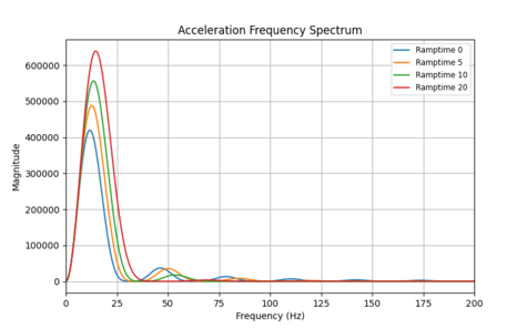 Default image for https://www.zaber.com/articles/input-shaping-for-vibration-reduction