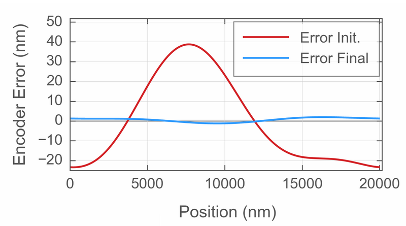 File:CalibrationArticleimage14.png