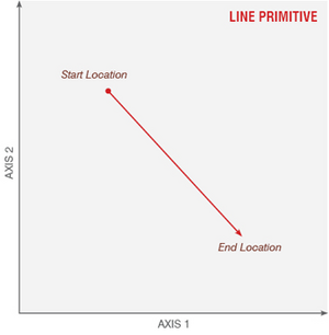 line primitive diagram
