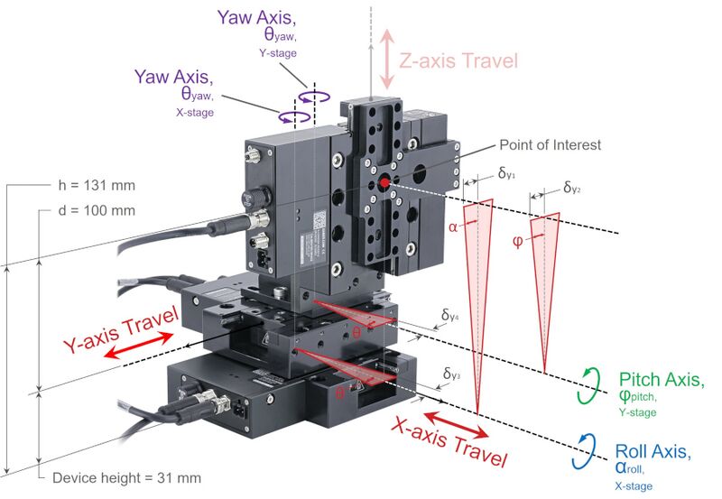File:X-XYZ-LDA-setup-diagram-distance-poi-yaxis-rollpitch-yaw-error-fill w900.jpg