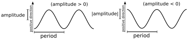 sinusoidal motion illustration