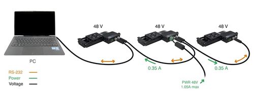 X-Series daisy-chain.