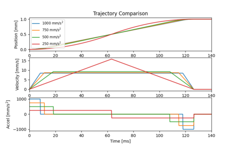 Default image for https://www.zaber.com/articles/input-shaping-for-vibration-reduction