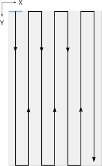 Snake scanning pattern for most efficient TDI