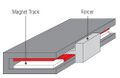 Thumbnail for version as of 03:52, 8 January 2022
