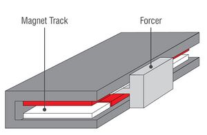 U-shaped linear motor
