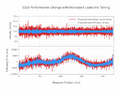 Thumbnail for version as of 14:50, 17 August 2023